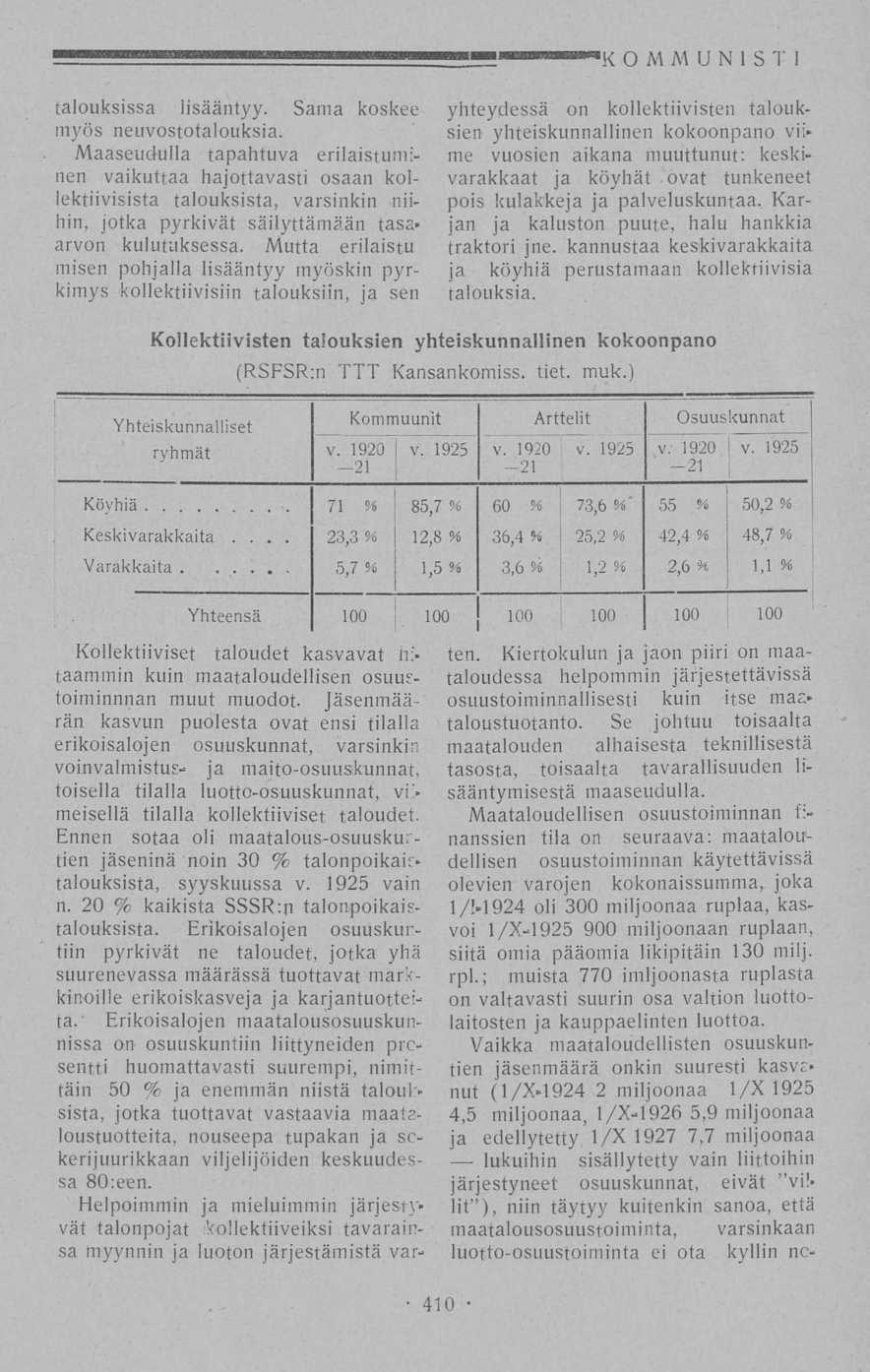 ; 23,3 'KOMMUNISTI talouksissa lisääntyy. Sama koskee myös neuvostotalouksia.