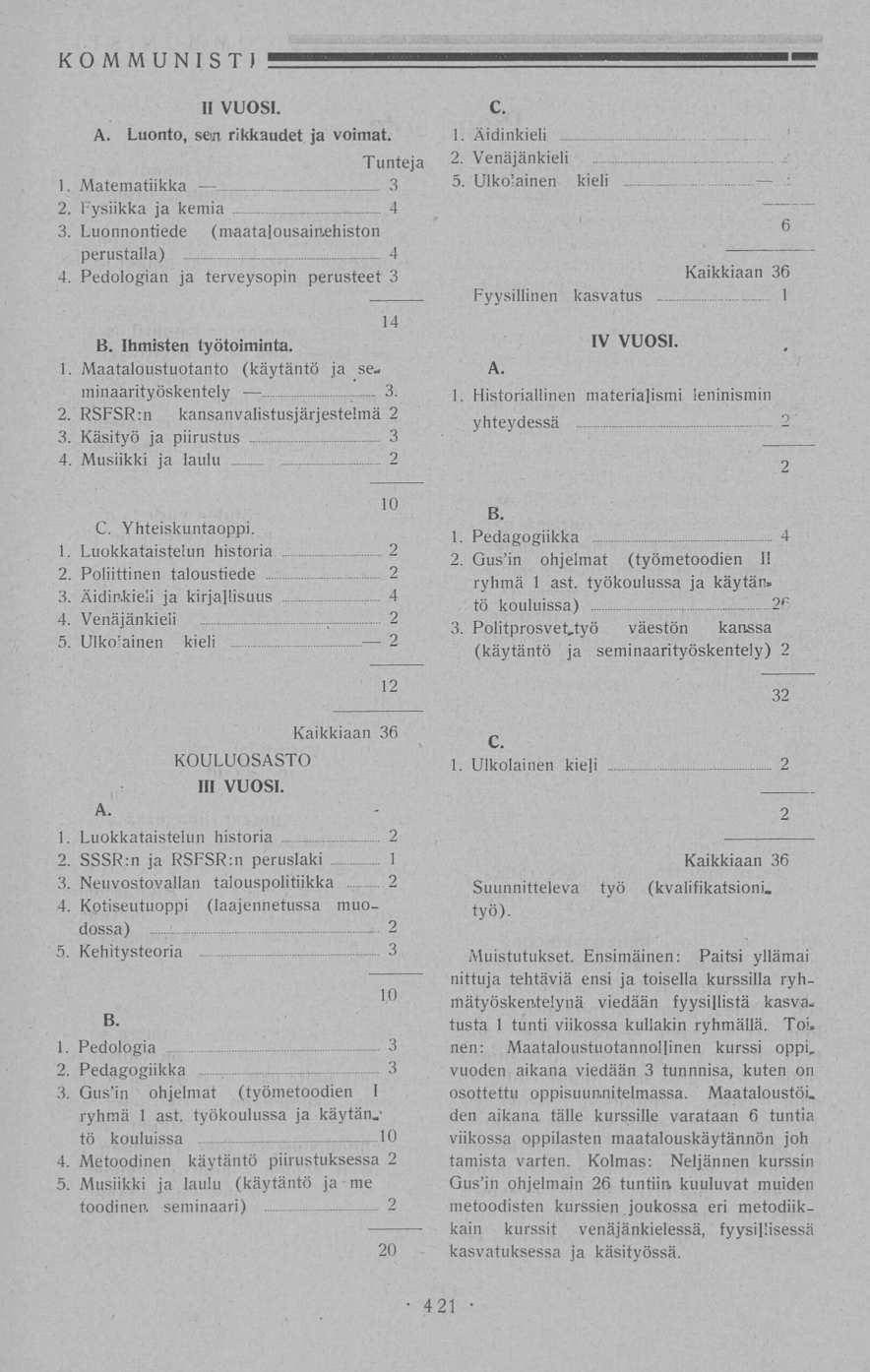 421 KOMMUNISTI II VUOSI. A. Luonto, sen rikkaudet ja voimat. Tunteja 1. Matematiikka 3 2. Fysiikka ja kemia 4 3. Luonnontiede (maatalousainehiston perustalla) 4 4.