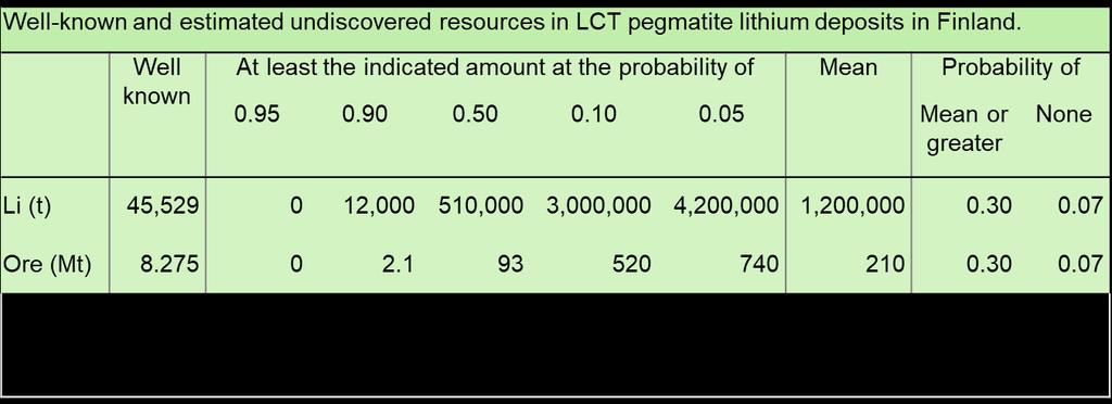 Undiscovered LCT pegmatite Li resources