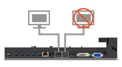 ThinkPad Ultra Dock -telakointiasemaa käytettäessä käytössä voi olla samanaikaisesti enintään neljä näyttöä (tietokoneen näyttö mukaan lukien).