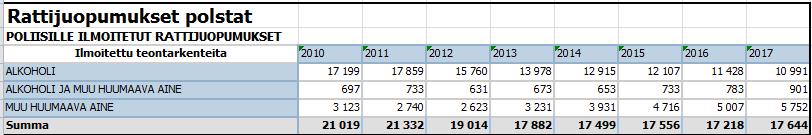 Lausunto ID-18293614 9 (23) teihin ja aikaa vieviin ilmiöihin kuten väkivaltaisen radikalisoitumisen ja ekstremismin sekä vihapuheen torjuntaan. Hallituksen ehdottama 2.5 milj.