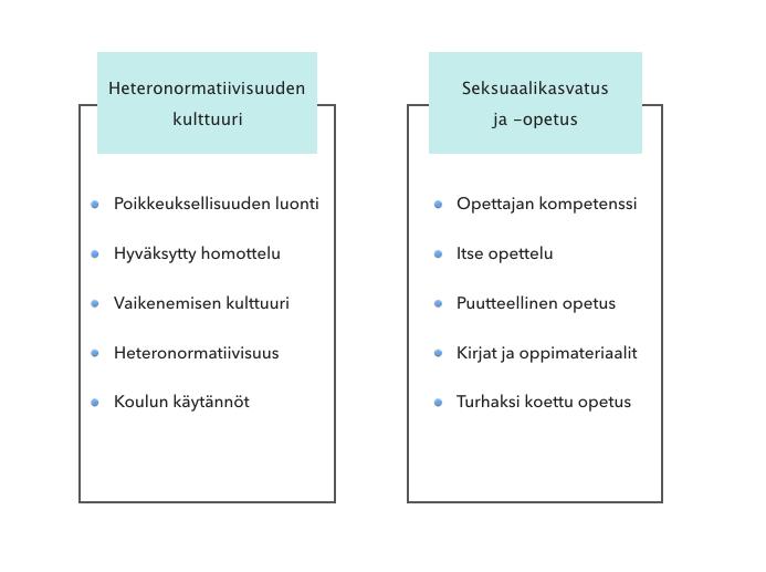 38 Virallinen ja epävirallinen koulu käytännöt, kulttuuri ja opetus Ensimmäinen pääteema kuvaa nuorten kokemuksia virallisesta ja epävirallisesta koulusta.