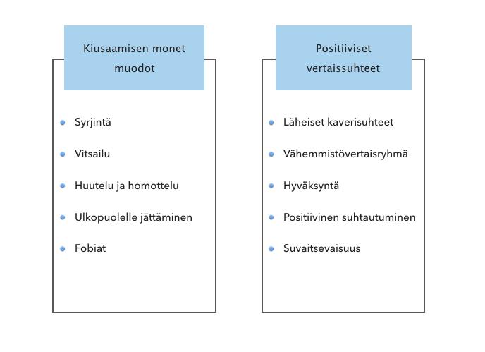 44 Koulun sosiaalinen konteksti yksilönä yhteisössä Tulosten toinen pääteema käsittelee nuorten kokemuksia koulun sosiaalisesta ympäristöstä.