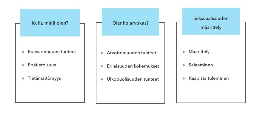 49 Identiteetin rakentuminen koulussa kasvamassa Nuorten koulukokemuksia kuvaava kolmas pääteema avaa nuoren identiteetin rakentumista kouluaikana sekä nuorten kokemuksia siitä, miten he ovat