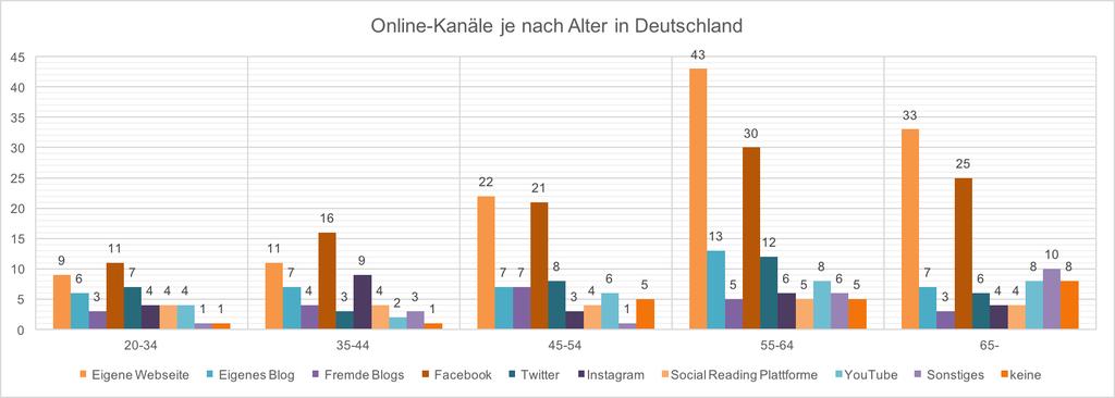 44 Abbildung 15.