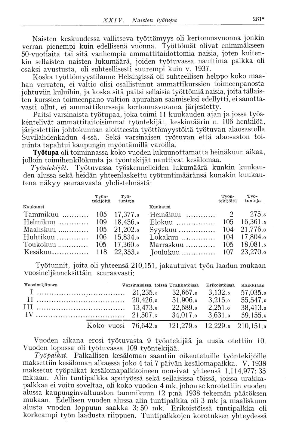 XXI V. Naisten työtupa 261* Naisten keskuudessa vallitseva työttömyys oli kertomusvuonna jonkin verran pienempi kuin edellisenä vuonna.