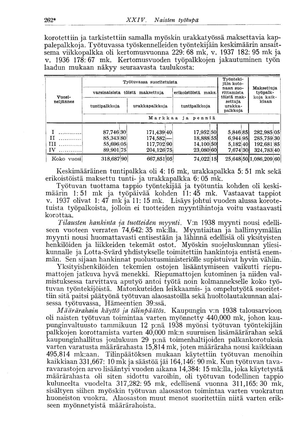 262* XXIV. Naisten työtupa korotettiin ja tarkistettiin samalla myöskin urakkatyössä maksettavia kappalepalkkoja.