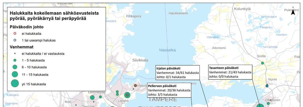 Halukkuus ottaa kokeiluun