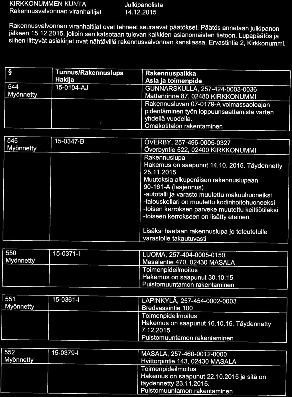 14. 12.2015 ^kenn^v?lv^??n.v.i.ra. nhaltijat ovat tehneet seuraavat päätökset. Päätös annetaan julkipanon J-:LTTI U5. -'1^"20,1^'. JOI. IOin sen..ka.te?. taantutevan kaikkien asianomaisten tietoon.