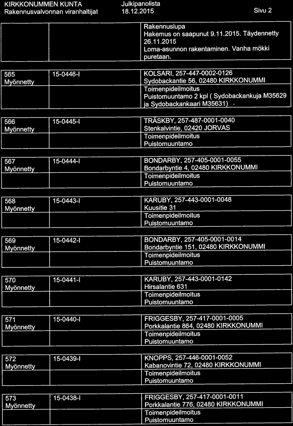 18. 12. 2015 Sivu 2 Hakemus on saapunut 9. 11.2015. Täydennetty 26. 11.2015 Loma-asunnon rakentaminen. Vanha mökki puretaan.