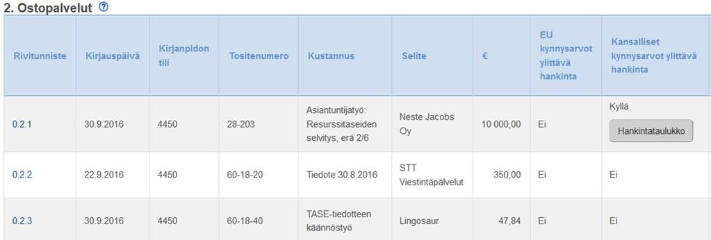 Maksatushakemuksen hankinnat Raportoidaan hankesuunnitelman mukaisessa kustannuslajissa Hankintaselvityslomake yli 10 000 hankinnoista Yli 10 000