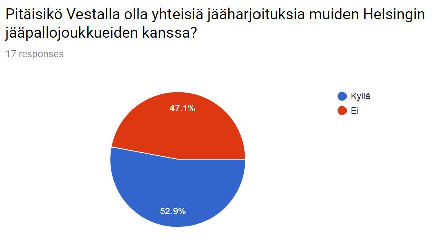 Joinakin kausina on ollut