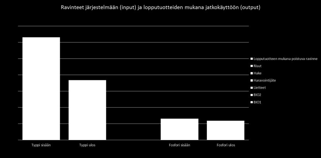 Bioratkaisun LCA,