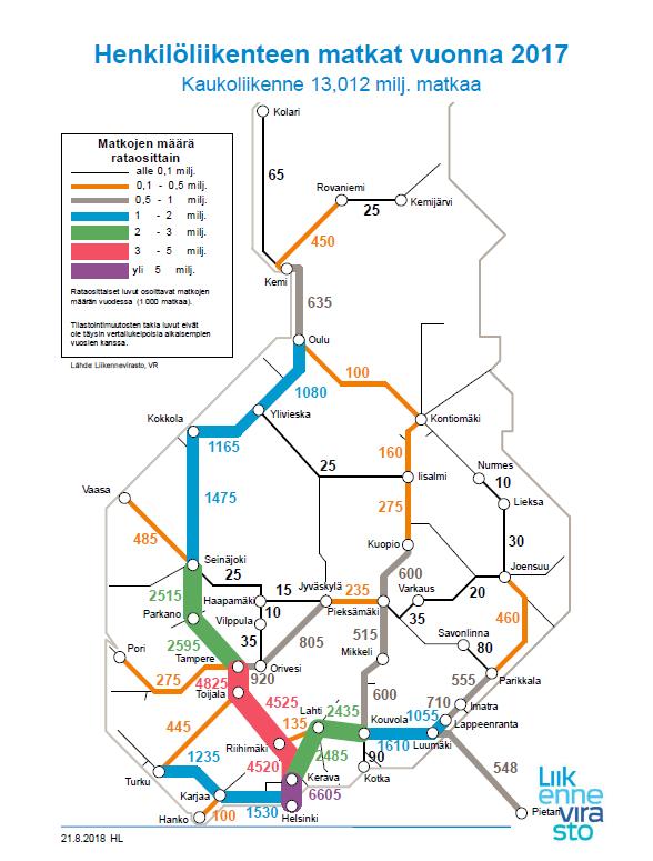 4.3. Raideliikenne 4.3.1. Henkilöliikenne Turun ja Helsingin välinen Rantarata on liikennemääriltään kolmas henkilöliikenteen pääsuunta pääradan ja itäsuunnan jälkeen.