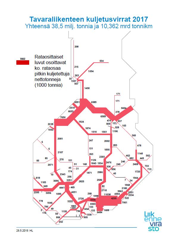 4.3.2. Tavaraliikenne Varsinais-Suomen rautatiekuljetusten päävirta on Yaran lannoite- ja kemikaalikuljetukset Uudenkaupungin ja Toijalan radoilla.