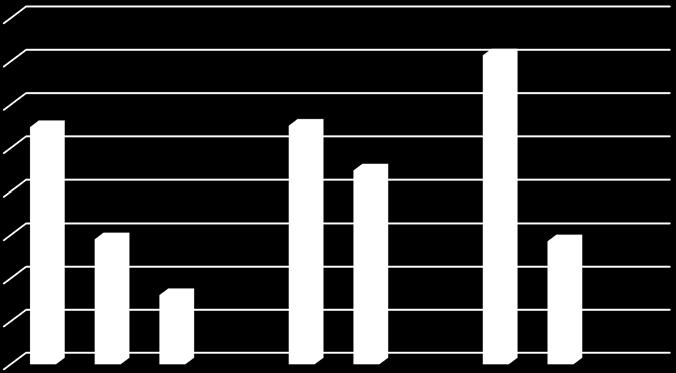 Laatupisteytys vs sillan kunto Tutkitut sillat kuntoluokittain Kuntoluokka, painotettu keskiarvo 80% 70% 60% 50% 40% 30% 20% 10% 0% kl 5 kl 4 kl 3 kl 5 kl 4