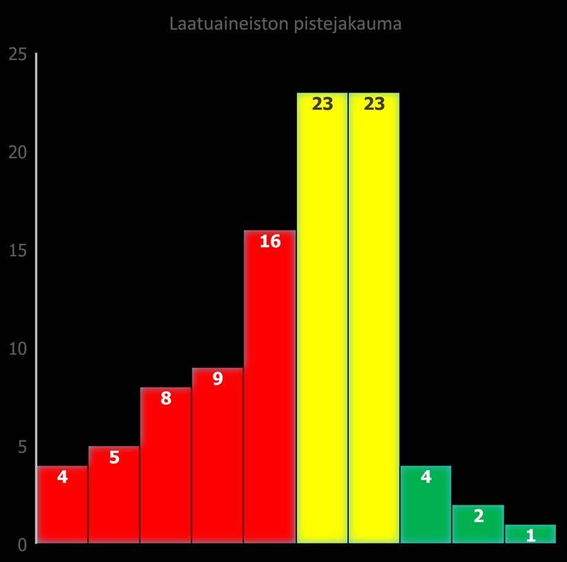 Laatupisteytys Siltanro Laatuaineiston pisteet (1-10) Laaturaportti Työn aikainen lujuus U-2984