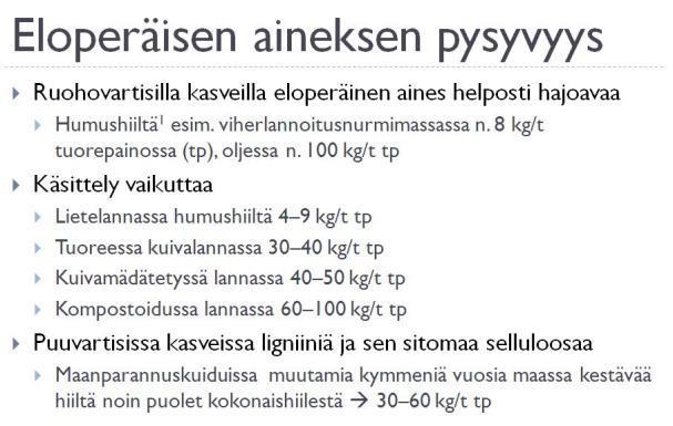 Tyynelän tilan hiilitase 1920 Viljelykierrot ja eloperäiset lannoitteet 1920-1950 C kg/ha 1951-1987 C kg/ha 1988-2000 C kg/ha 2001-2010 C kg/ha 2011- C kg/ha Nurmi 600 Nurmi 600 Ohra -400 Nurmi 1360