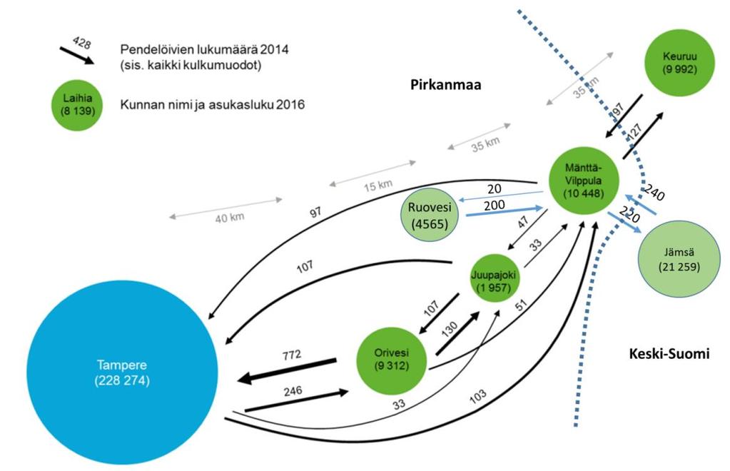 Kuva 13. Työmatkapendelöinti pilottikokeilun alueella. 3.