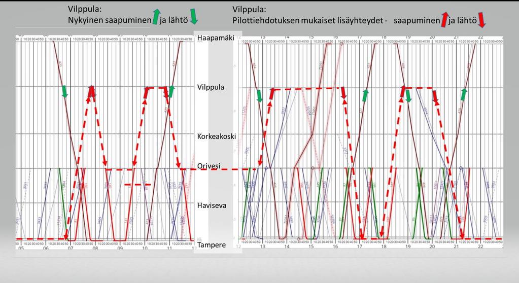 Mänttä-Vilppulan kaupunki on valmis olemaan mukana junaliikenteen seuranta- ja kehitystyössä.