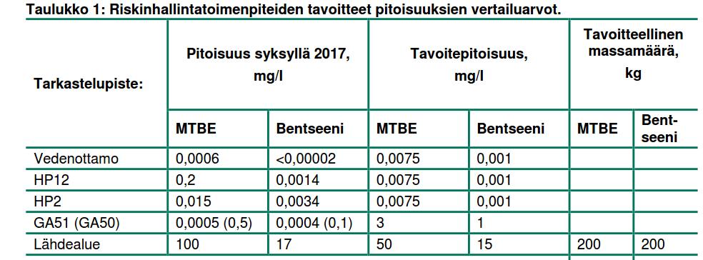 Kunnostusalue ja syvyys, tavoite