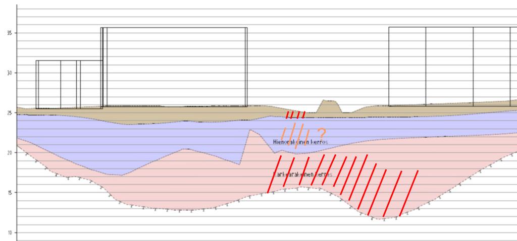 Geologia, pohjaveden