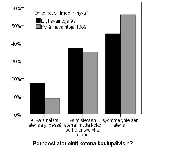 pienempi ja vastaajien, joiden äiti ei tiedä mitään, vastaava todennäköisyys on 77 % pienempi kuin heidän, joiden äiti tietää paljon.