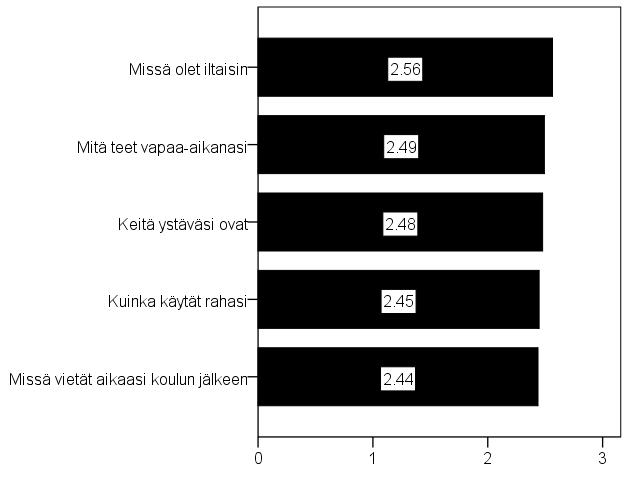 tekevät vapaa-aikanaan. Kuvion 24 mukaan isät tietävät vastaajien elämästä vähemmän kuin äidit.