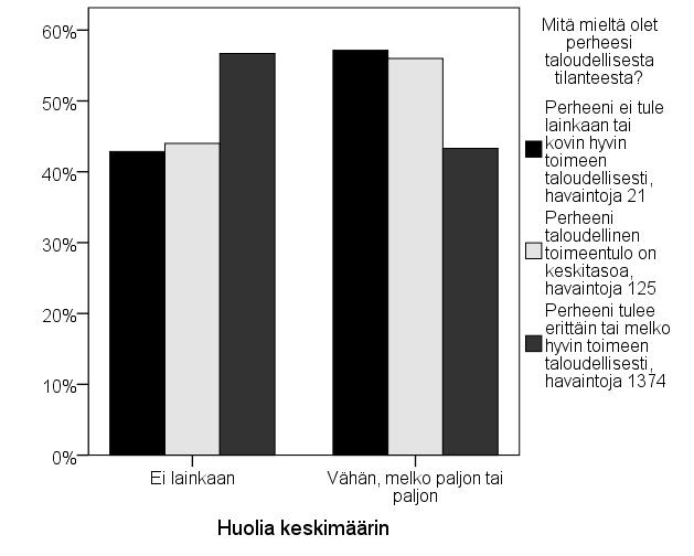 riskiä olla keskimääräistä enemmän huolissaan.