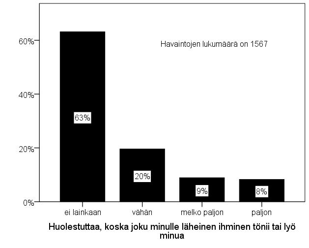 Kuvio 50.