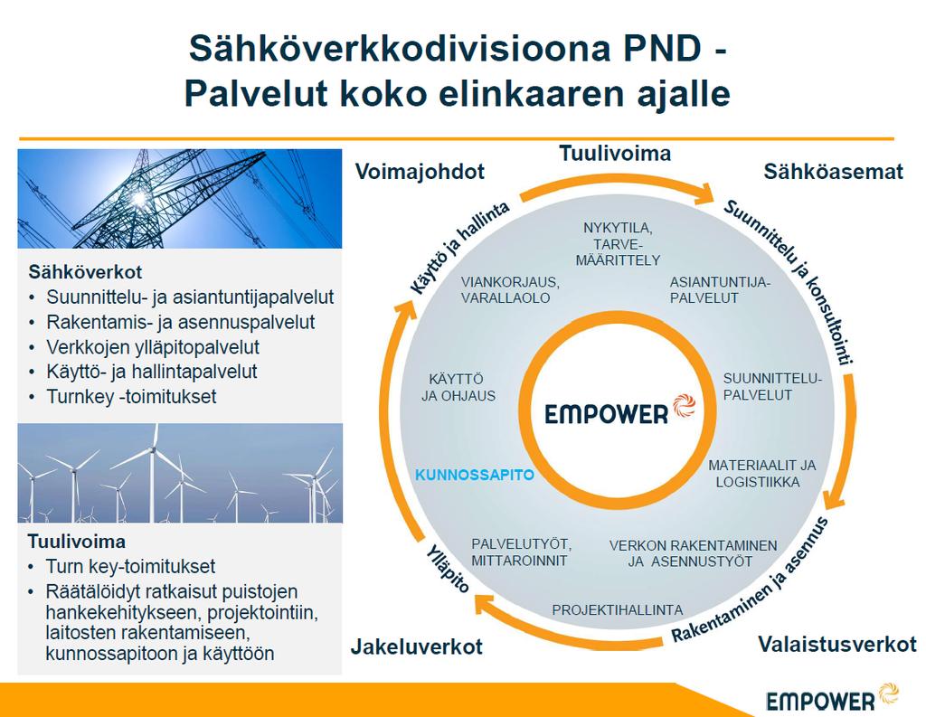 30 Kuva 26. Empower PND Palvelukokonaisuus. Asiakaskysely lähetettiin tammikuussa 2018 ja siihen annettiin vastausaikaa 10 päivää.