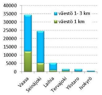 aseman vaikutusalueella. Pendelöinti, muut matkat ja käyttäjäpotentiaali Yhteysvälin asemanseutujen välillä pendelöi yhteensä yli 1 600 henkilöä.