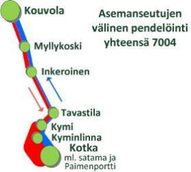 Tämä tarkoittaa 14 000 yhdensuuntaista työmatkaa vuorokaudessa. Asemien välisistä työmatkoista yli 2/3 tehdään Kotkan ja Kymin välillä (alueella Kotkan satama Kotka Paimenportti Kyminlinna Kymi).