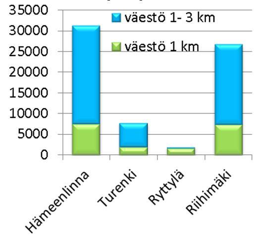 vaikutusalueella. Pendelöinti Yhteysvälin asemanseutujen välillä pendelöi yhteensä noin 1 670 henkilöä. Tämä tarkoittaa noin 3 340 yhdensuuntaista työmatkaa arkivuorokaudessa.