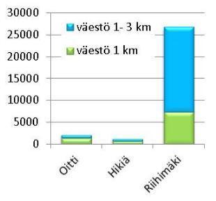 Pendelöinti Yhteysvälin asemanseutujen välillä pendelöi yhteensä yli 440 henkilöä. Tämä tarkoittaa noin 890 yhdensuuntaista työmatkaa arkivuorokaudessa.