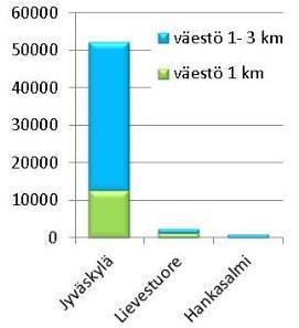 vaikutusalueella. Pendelöinti Yhteysvälin asemanseutujen välillä pendelöi yhteensä 350 henkilöä. Tämä tarkoittaa noin 700 yhdensuuntaista työmatkaa arkivuorokaudessa.