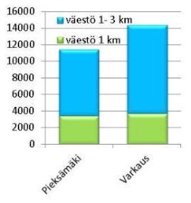 vaikutusalueella. Pendelöinti Yhteysvälin asemanseutujen välillä pendelöi yhteensä 175 henkilöä. Tämä tarkoittaa noin 350 yhdensuuntaista työmatkaa arkivuorokaudessa.