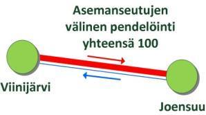 henkilöjunaliikenteen asemaa. Yhteysvälillä liikennöi arkipäivisin 4 junavuoroa suuntaansa. Viinijärveltä ei ole työssäkäynti- ja opiskeluliikenteelle tärkeää aamun junavuoroa Joensuuhun.