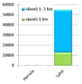 Pendelöinti Yhteysvälin asemanseutujen välillä pendelöi yhteensä yli 100 henkilöä. Tämä tarkoittaa yli 200 yhdensuuntaista työmatkaa arkivuorokaudessa.