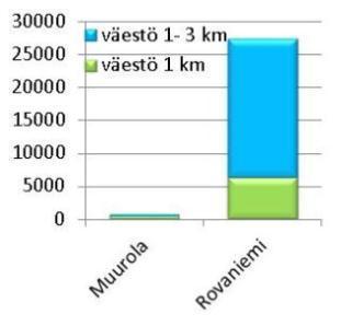 Pendelöinti Yhteysvälin asemanseutujen välillä pendelöi yhteensä yli 220 henkilöä. Tämä tarkoittaa noin 450 yhdensuuntaista työmatkaa arkivuorokaudessa.