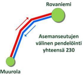 Rovaniemen asemat. Yhteysvälillä liikennöi arkipäivisin 6 junavuoroa suuntaansa. Kaikki junat pysähtyvät sekä Muurolassa että Rovaniemellä.