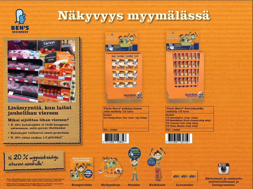 Tässä esityksessä olevat vähittäismyyntihinnat ovat arvioita ja vain hinnoittelumallien