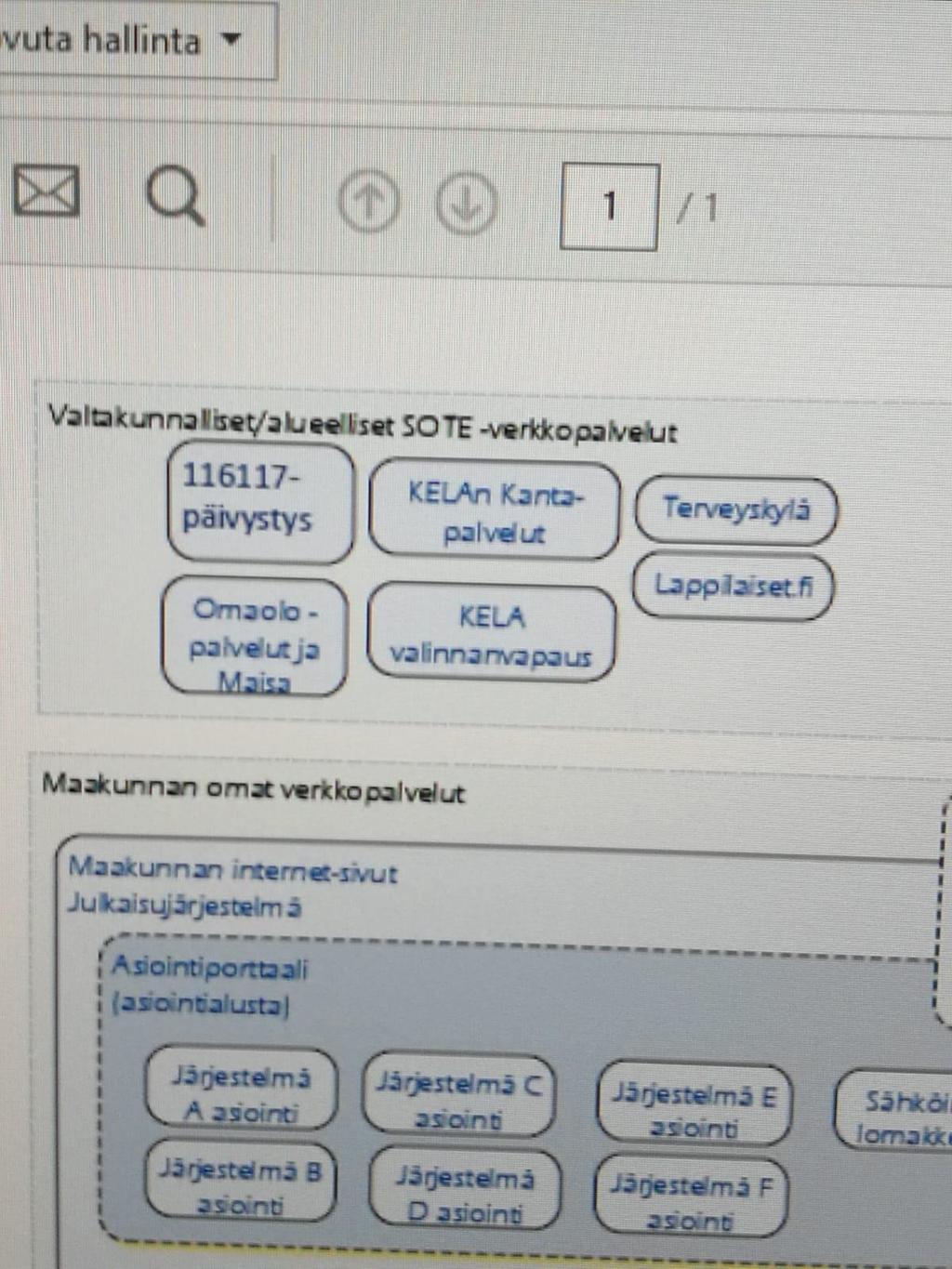 - Yhteistyökumppanit, yhteistyö: Lapin maakunta- ja stevalmistelun digiallianssi palvelujen digitalisaatin timeenpann Lapissa.