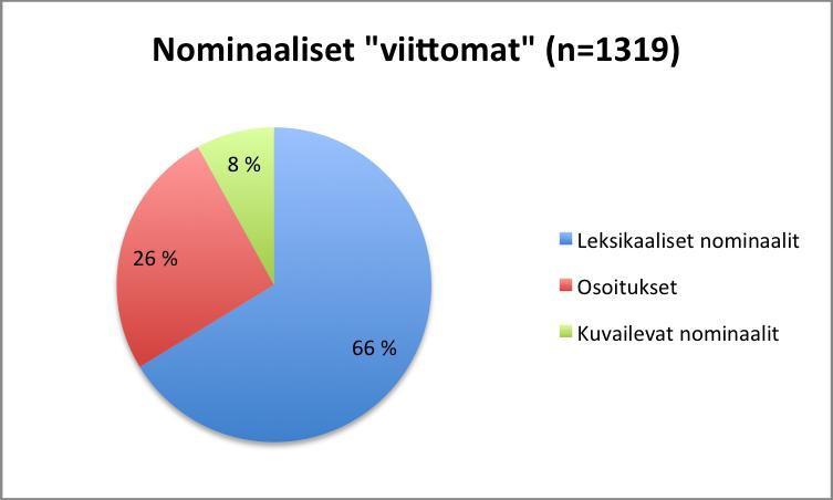 Sign Categories in Auslan SarjakuvanarraEivit 12 äidinkielistä viikojaa (4 miestä, 8 naista) Ikäjakauma 20-60 vuoka Tehtävä: Kerro, mitä sarjakuvassa tapahtuu?