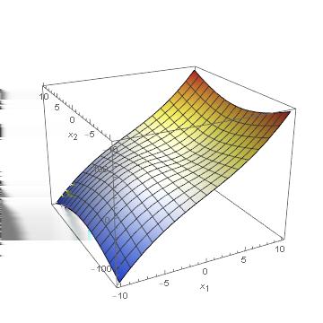 Kuva 1: komponenttikuvauksen f 1 graafi Ratkaisu.
