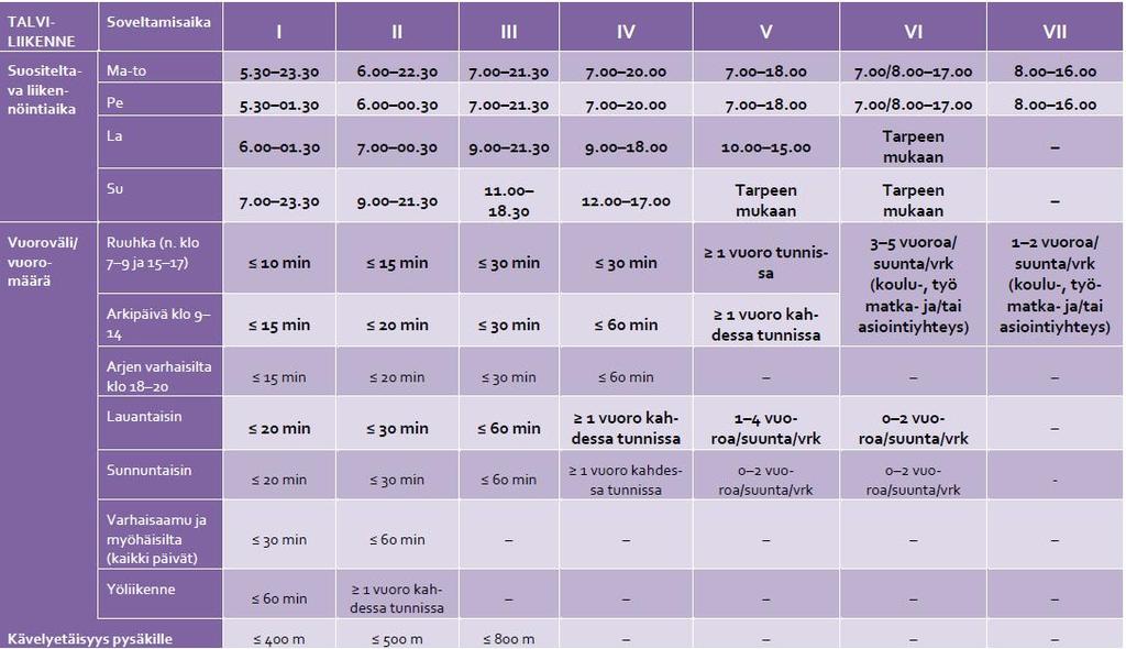 UUDELY/2258/2017 Etelä- KILPAILUKOHTEEN MÄÄRITTELY Nurmijärven sisäisen, Nurmijärven ja Hyvinkään välisen sekä Nurmijärven ja Helsingin/Vantaan/Espoon välisen linja-autoliikenteen