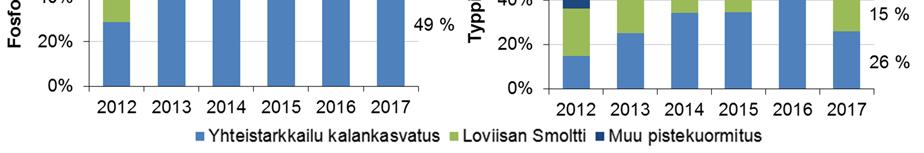 Näytteenotossa noudatettiin ympäristöhallinnon yleistä ohjeistusta (Mäkelä ym. 1992, Kettunen ym. 2008).