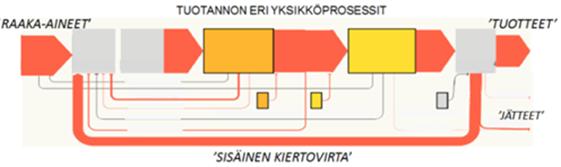 Materiaalikatselmus Euromääräiset