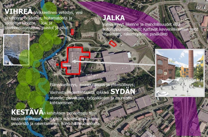 7 Kuvio 1. Kangas-teemat. (Jyväskylän Kangas 2018.) Viisas Smart City Kangas Ruuskan (2018) mukaan Smart City yhdistetään käsitteenä vahvasti teknologiaan, mutta se tarkoittaa paljon muutakin.
