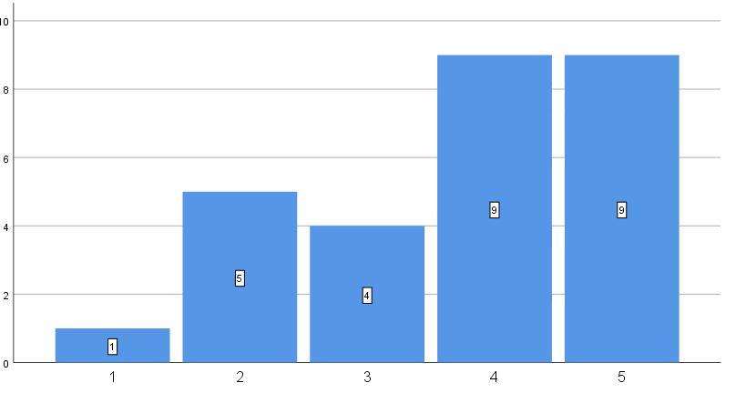 lämpötilaan keväällä. Vaihtoehdon 2 vastasi viisi asukasta (17,9 %).